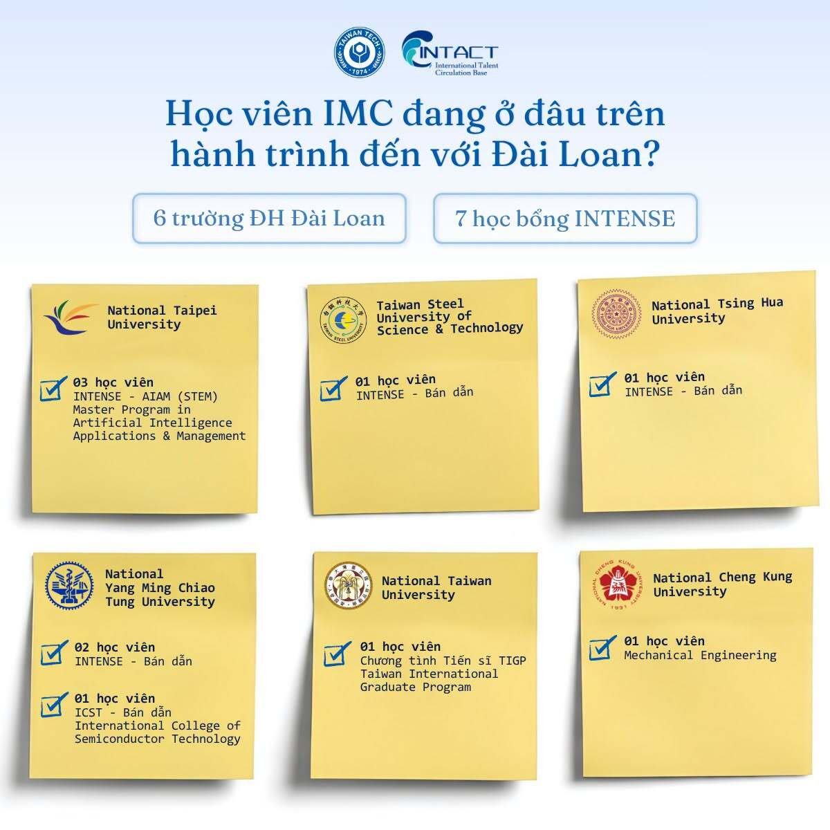 BẠN CÓ THỂ GẶP NHỮNG AI TRONG CÁC LỚP TIẾNG HOA IMC?